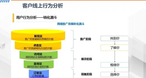 市场口碑营销推广与网络营销策划技巧详解