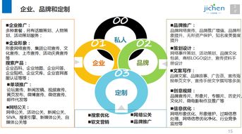 计晨传媒 十年深耕上海活动策划与执行，打造专业网络市场营销解决方案