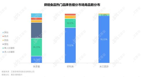 洞察2021烘焙食品市场 趋势、消费者与网络营销新策略