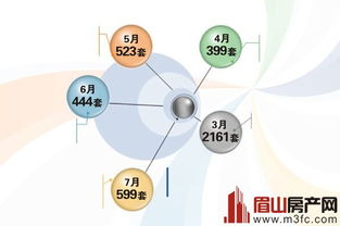眉山楼市下半年开局平淡 市场解析与网络营销策划专题