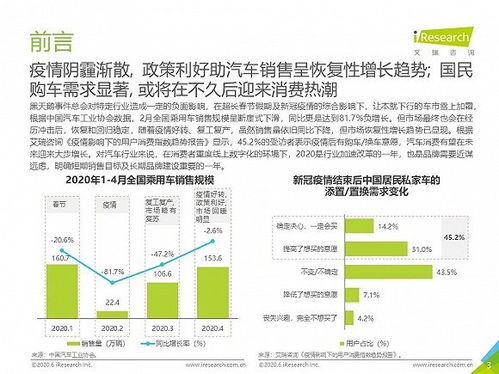 新市场环境下的汽车营销策略分析——基于2020年中国网络营销投放监测报告